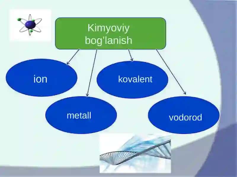 Kimyoviy bog’lanish 2