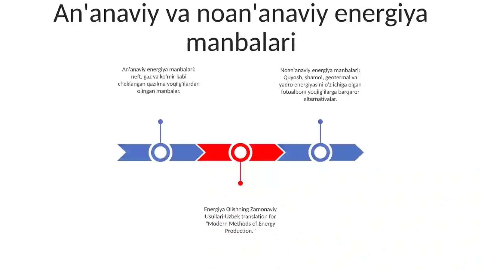 Energiya Olishning Zamonaviy Usullari 2