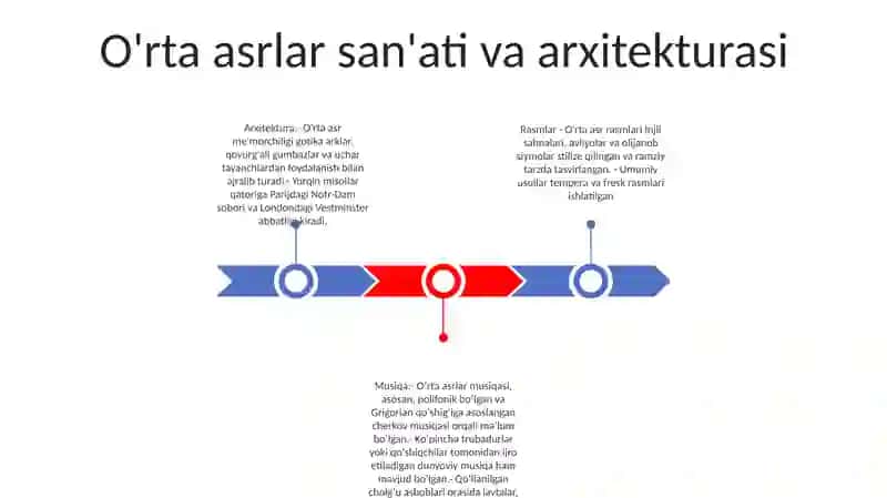 OʻRta Asrlar Davrida Yevropa Madaniyati 2