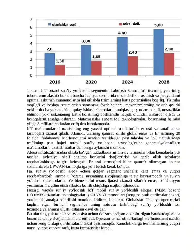 Lorawan va sun’iy yo‘ldoshli texnologiyalarning integratsiyalanishi 2