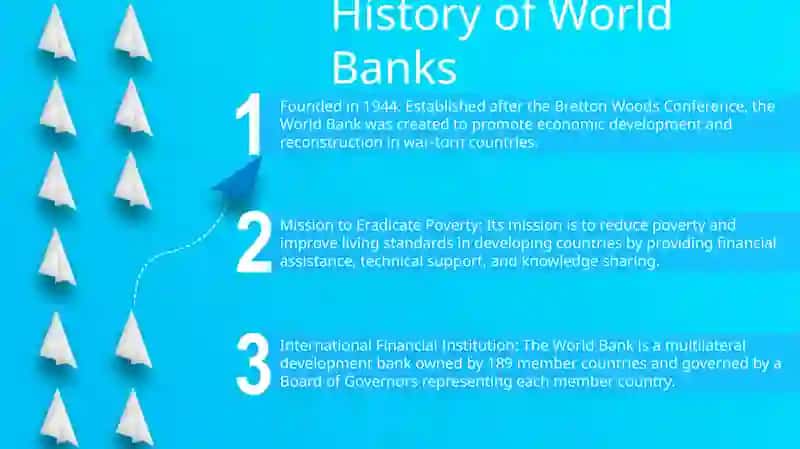 History of World Banks 2