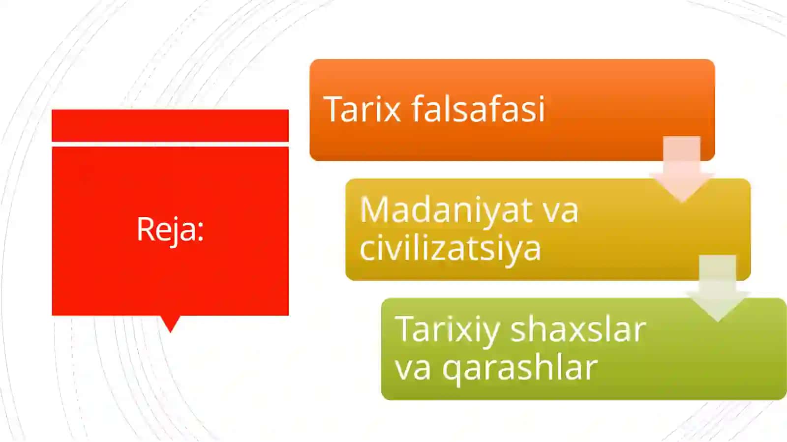 Tarix falsafasi: sivilizatsiya va madaniyat 2