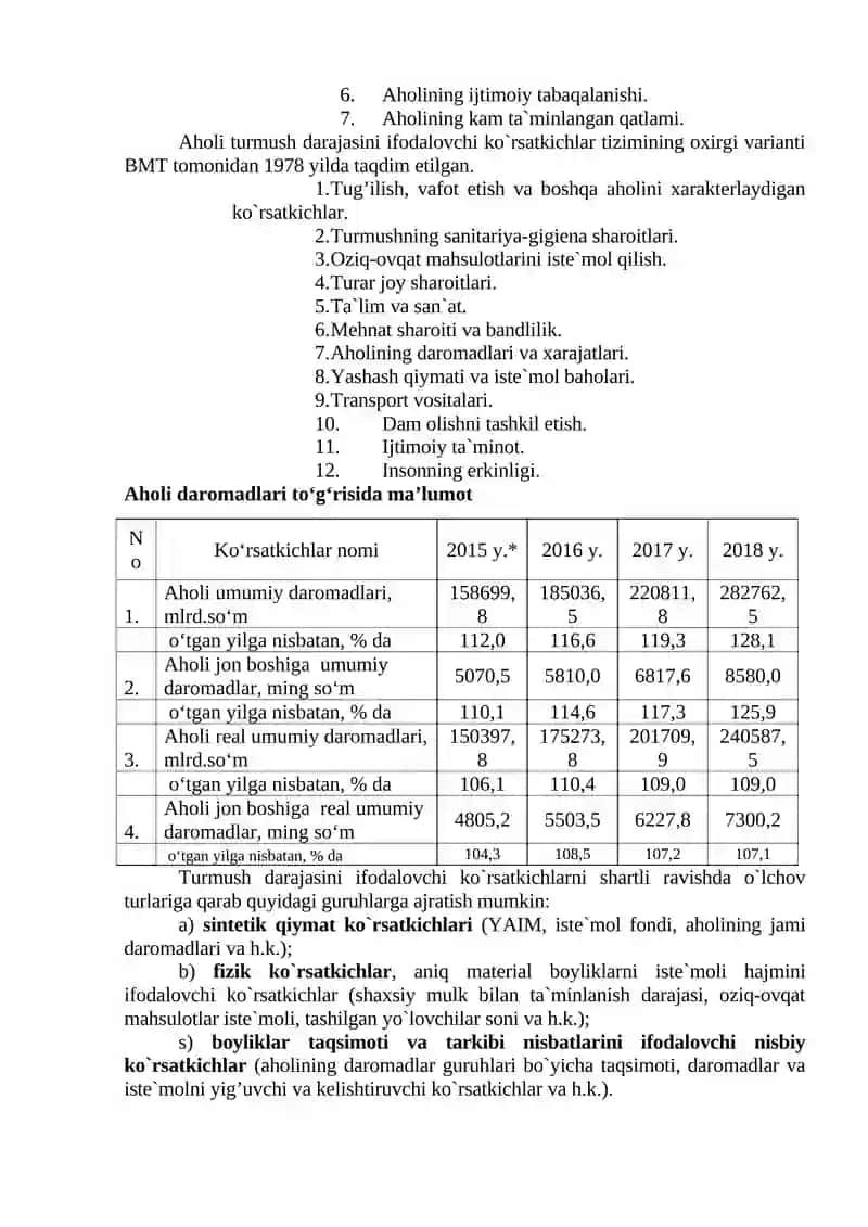 AHOLI TURMUSH DARAJASI STATISTIKASI 2