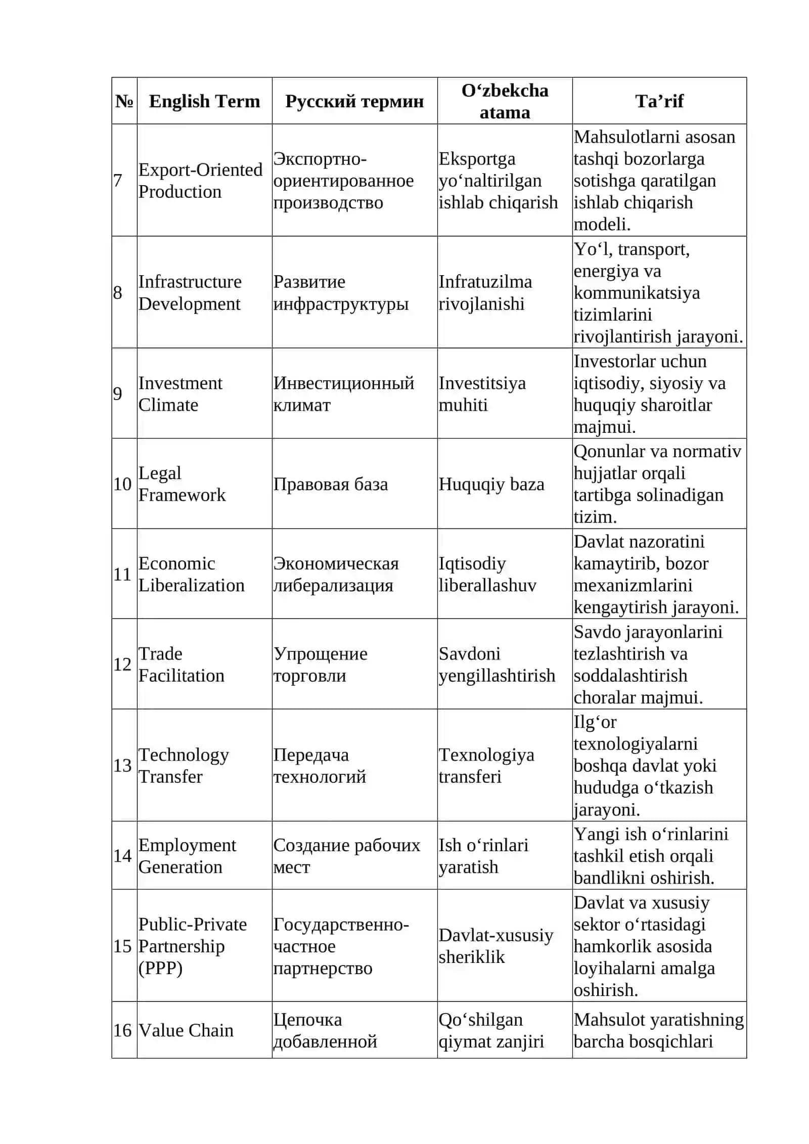 Erkin iqtisodiy zonalar 2