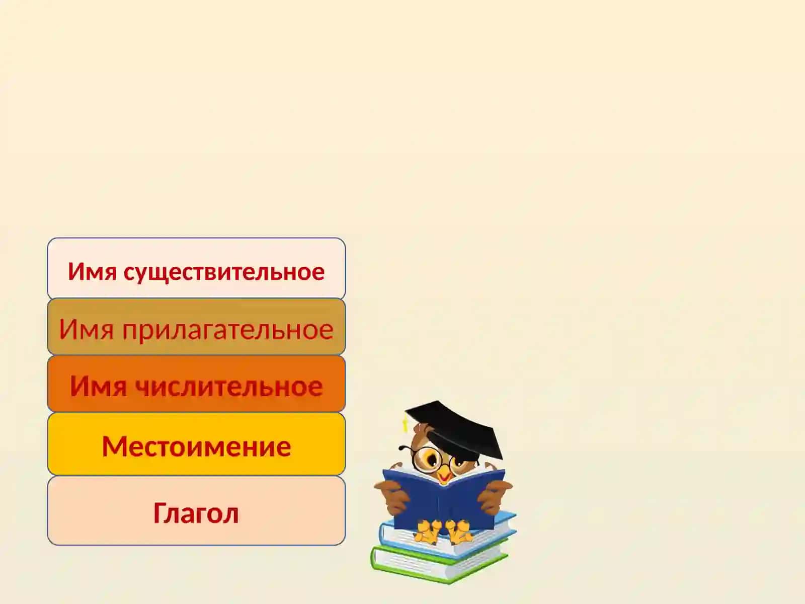 Части речи 2
