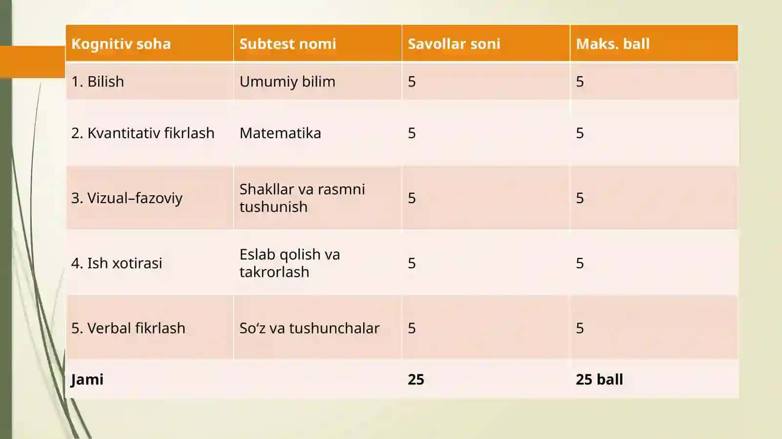STANFORD–BINET IQ TESTI — NAMUNAVIY SESSIYA (shablon) 2