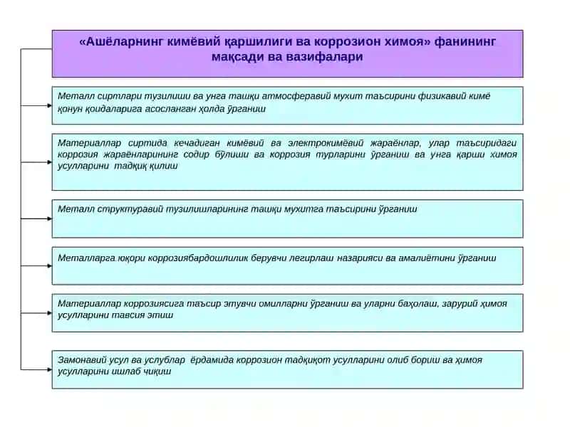 КОРРОЗИЯ ЖАРАЁНИНИНГ УМУМИЙ АСОСЛАРИ 2