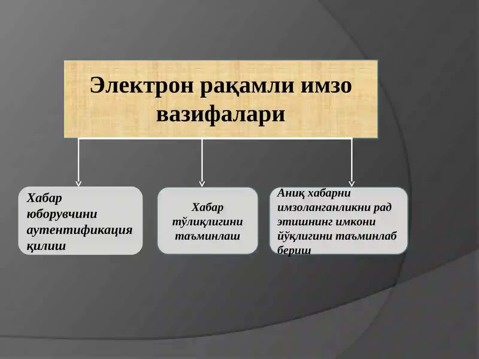 Электрон рақамли имзо (ЭРИ) 2