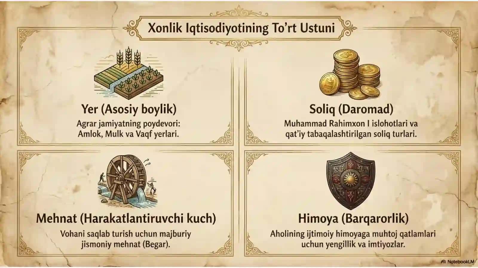 Xiva xonligida yer egaligi adno avsat aʼlotarix 2