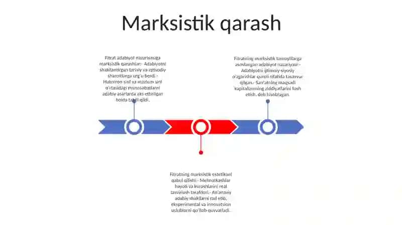 Abdurauf Fitratning Adabiy Nazariy Qarashlari 2