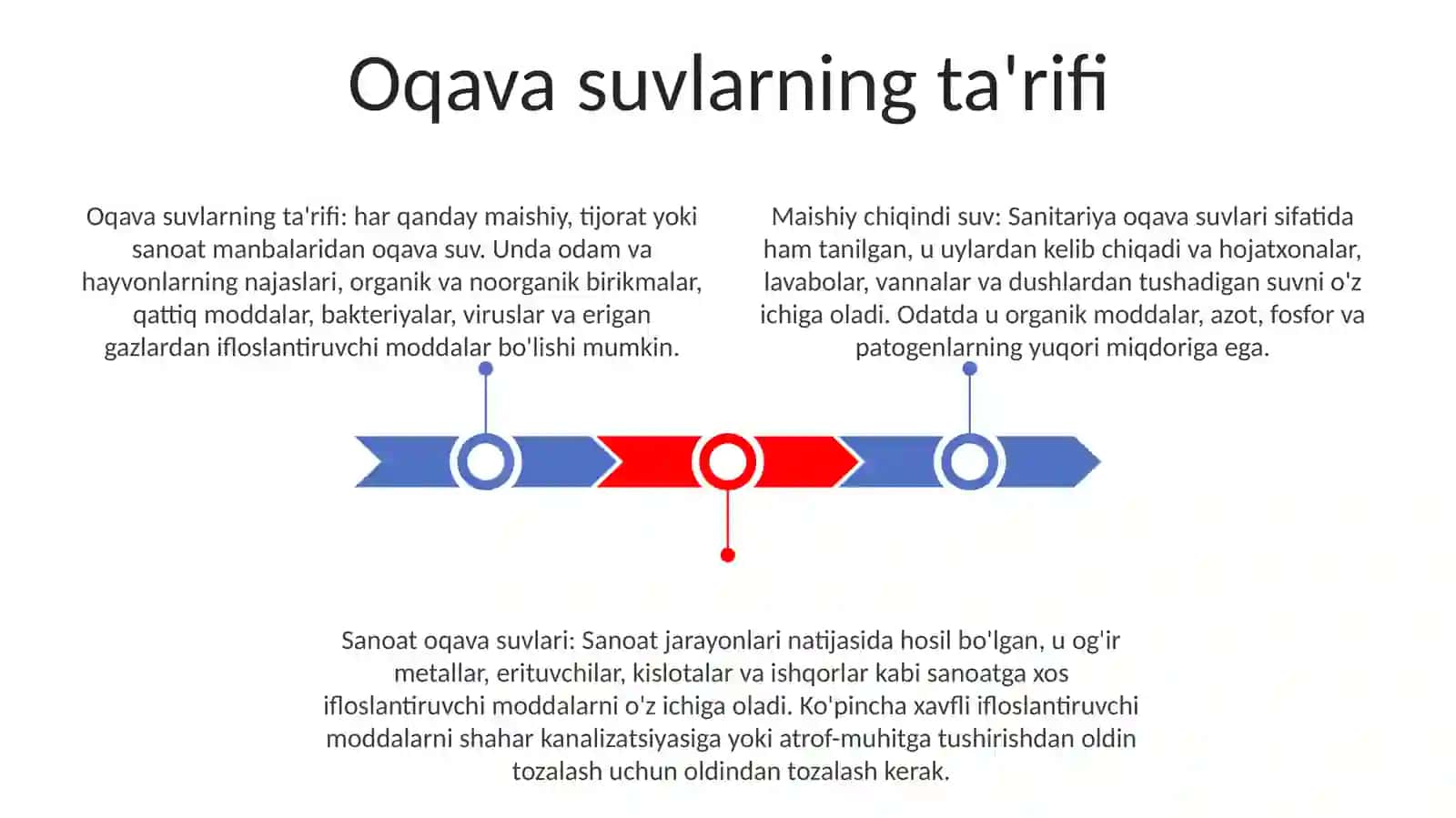 Oqava suvlarning ta'rifi 2