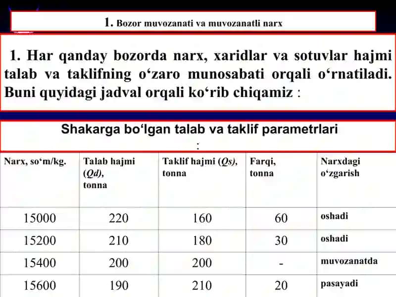 Bozor muvozanati va uni ta’minlash modellari 2