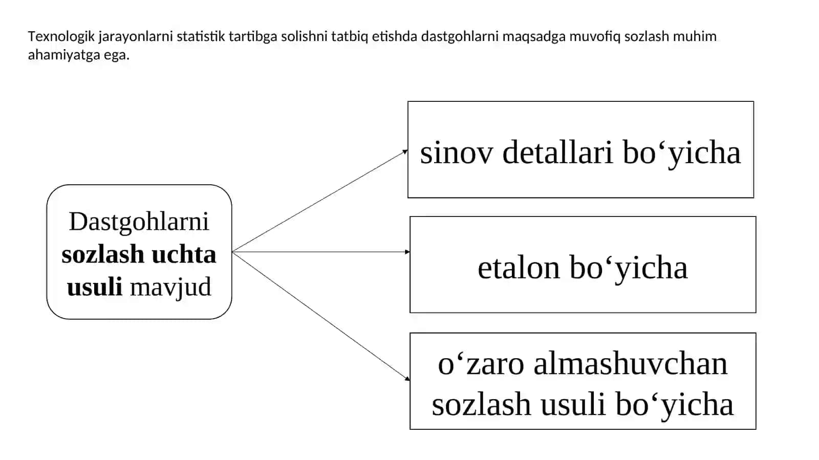Dastgohlarni sozlashnig statistik usullari 2