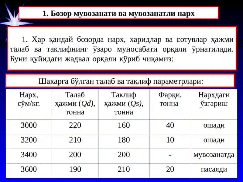 Бозор мувозанати 2