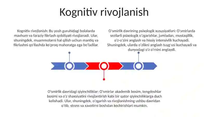 O'smirlik Davrining Psixologik Xususiyatlari 2