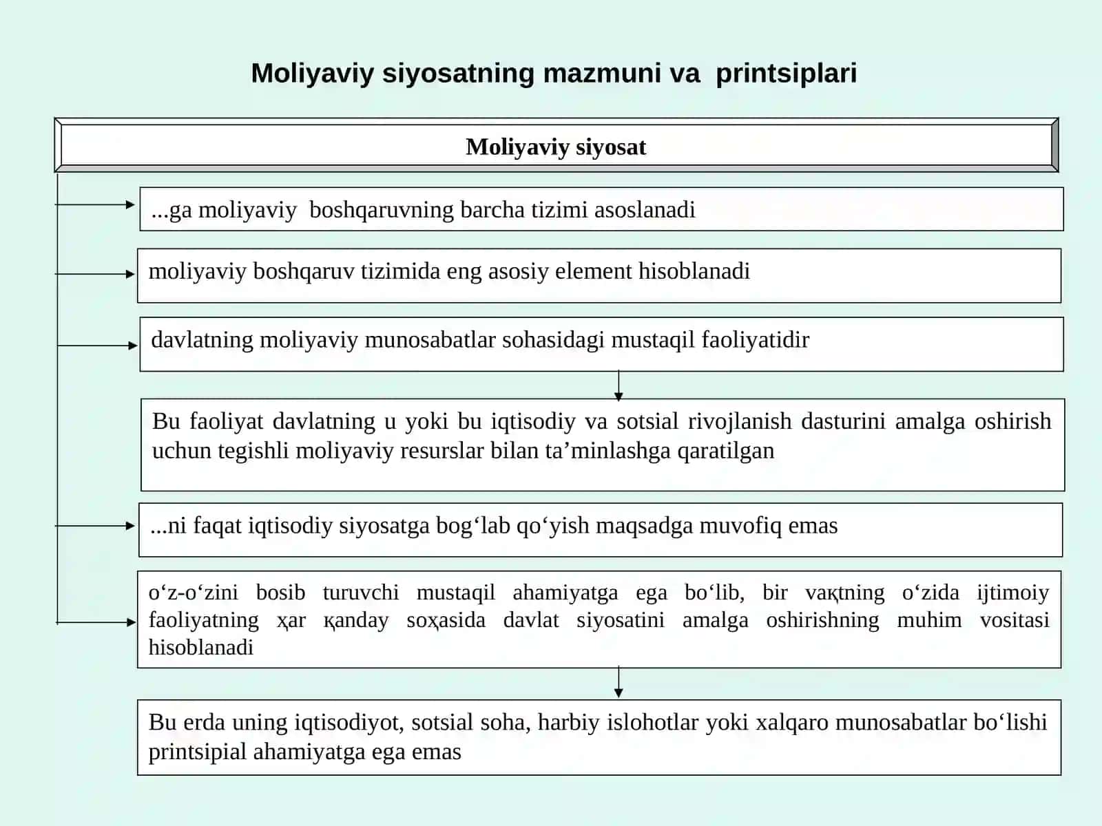 MOLIYAVIY SIYOSAT 2