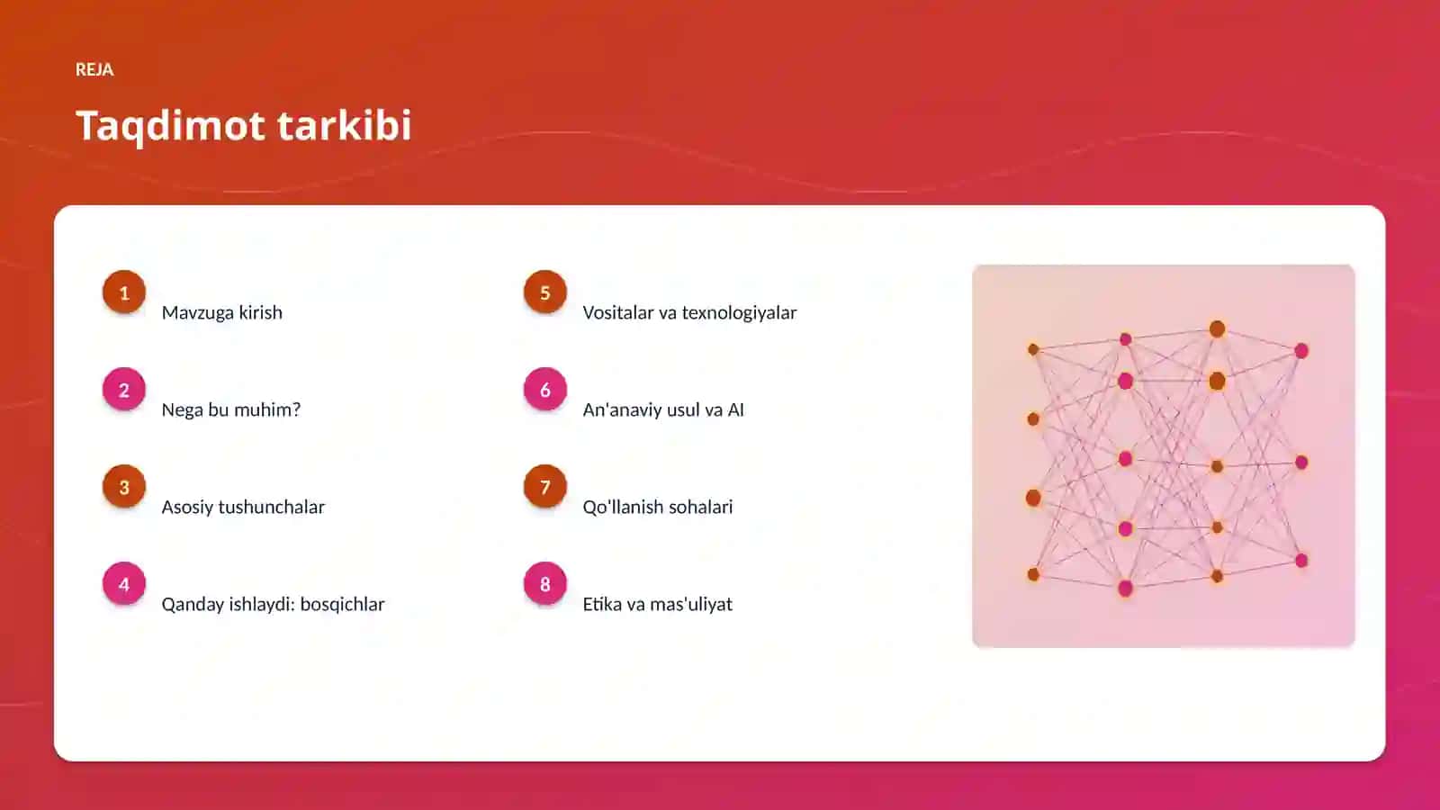 AI INSIGHTS • PREMIUM TAQDIMOT 2