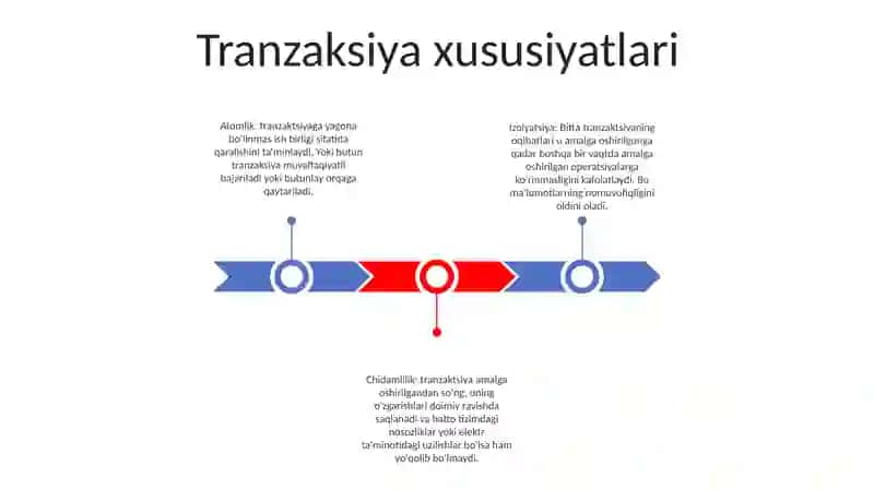 Tranzaksiya xususiyatlari 2