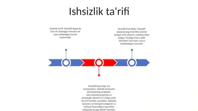 Ishsizlik ta'rifi 2