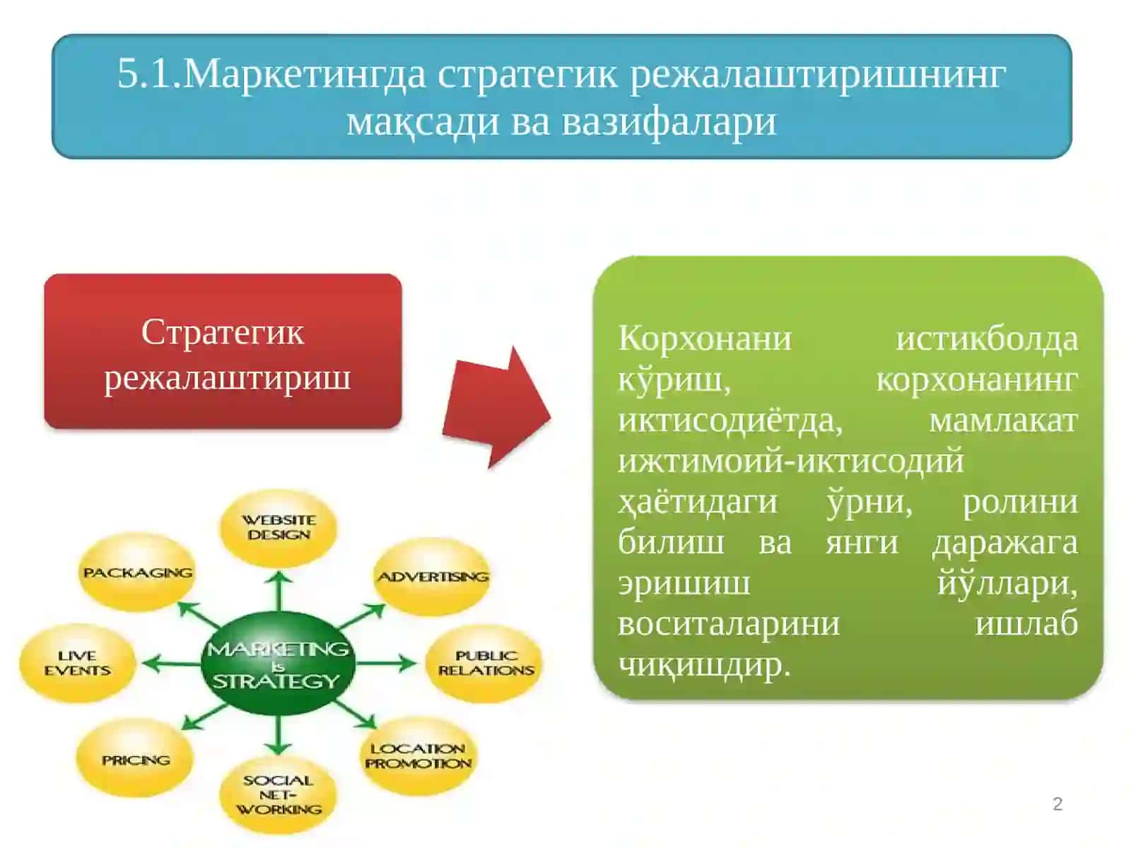 СТРАТЕГИК МАРКЕТИНГ Корхона стратегияси боскичлари 2