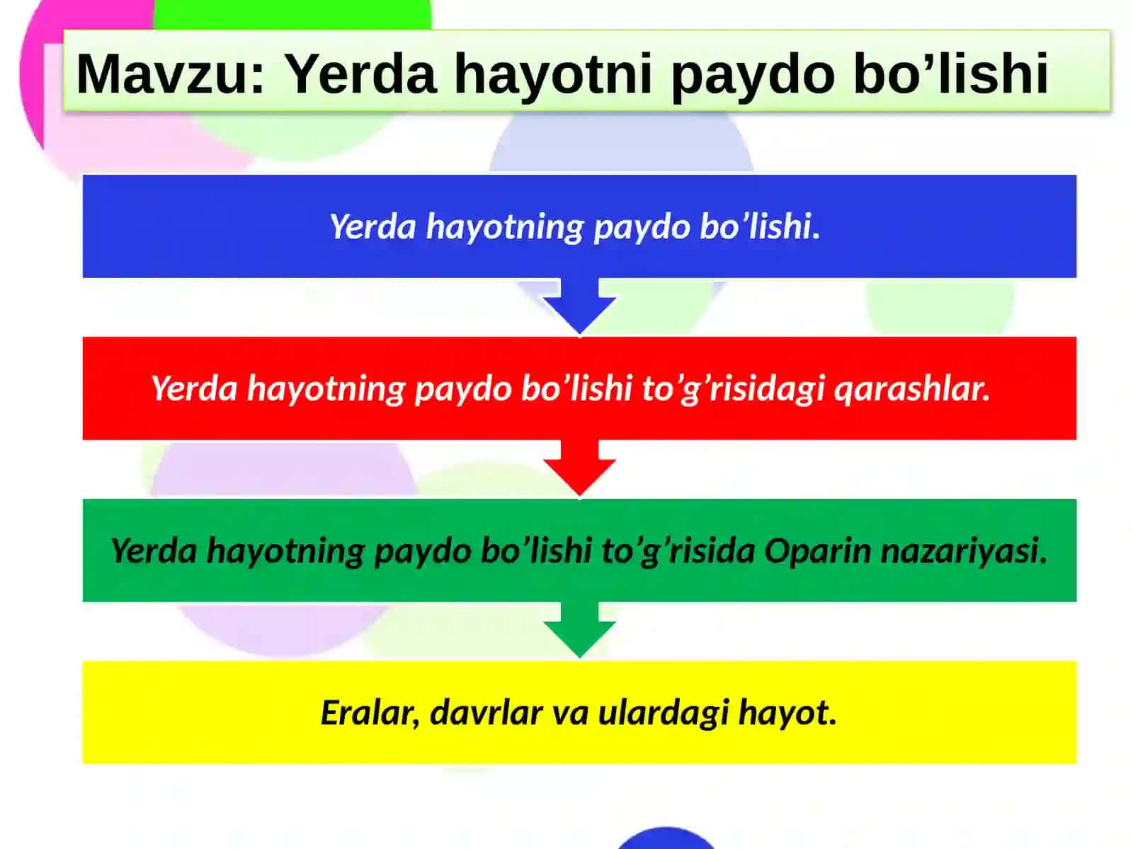 Yerda hayotni paydo bo’lishi 2