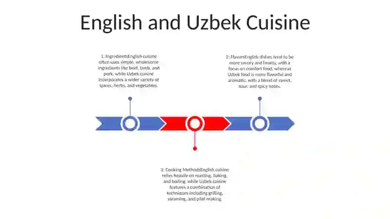 English And Uzbek Foods 2