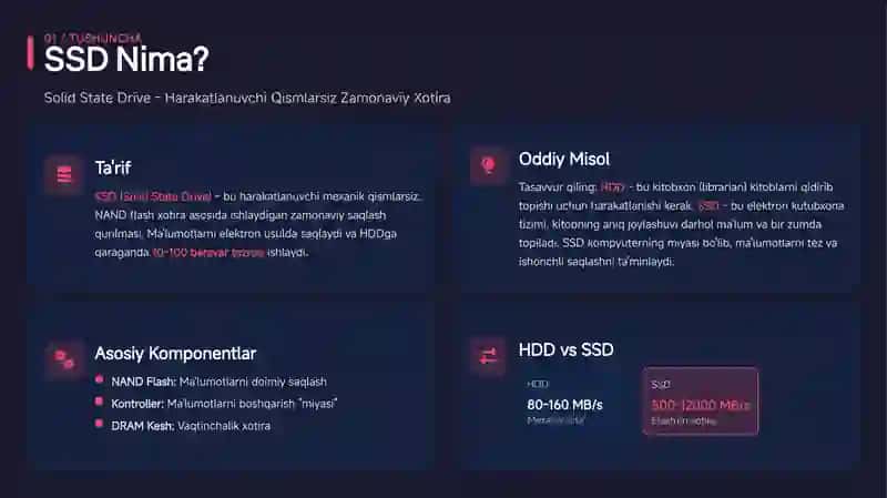 Zamonaviy Xotira Texnologiyasi 2