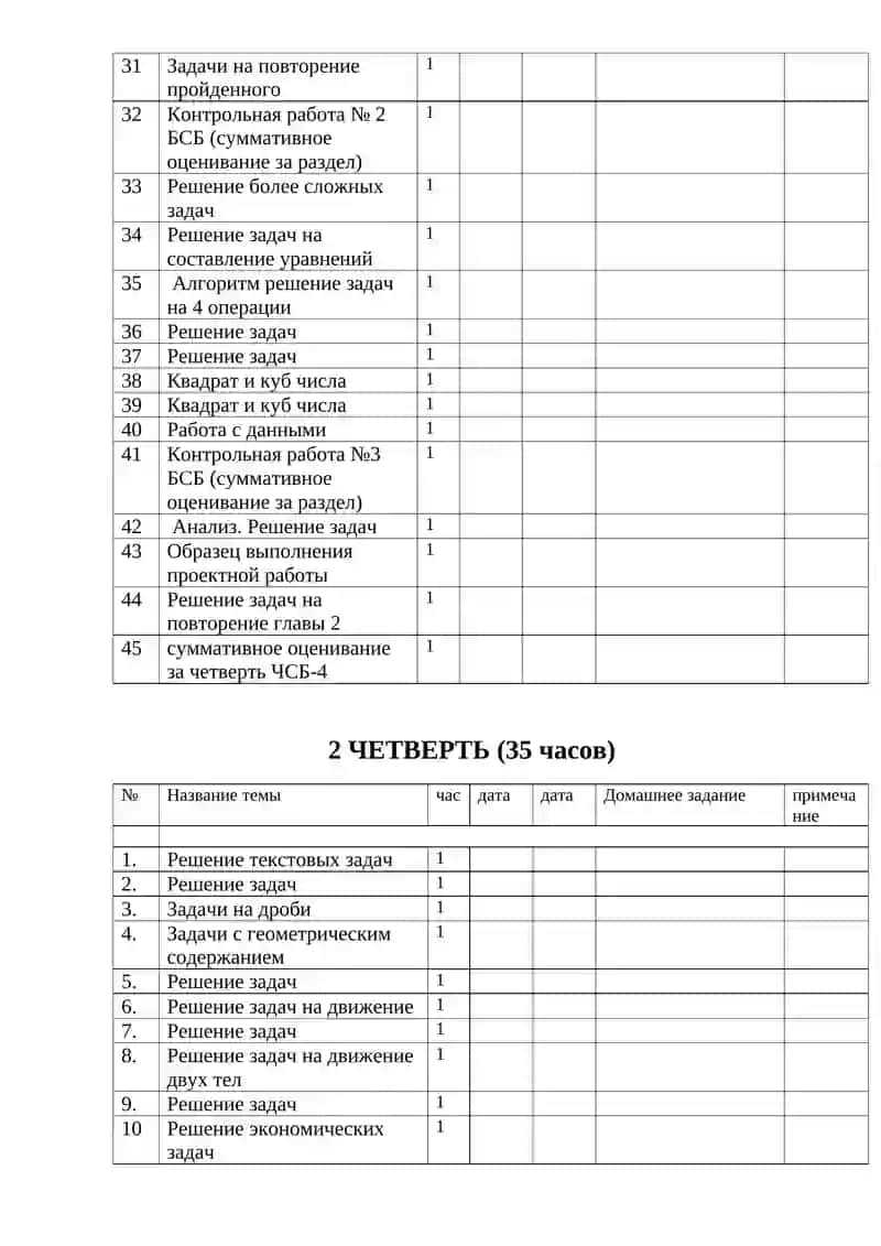 Календарно-тематическое планирование 5 класс 2