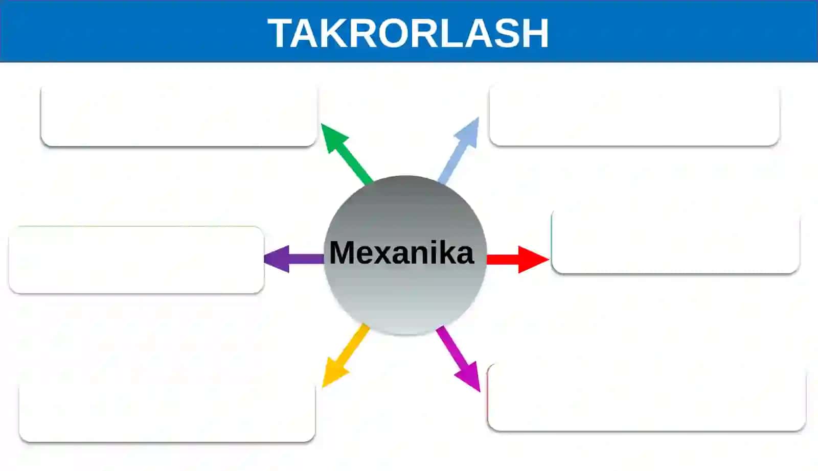 O‘TILGAN MAVZULAR BO‘YICHA TAKRORLASH. MASALALAR YECHISH 2