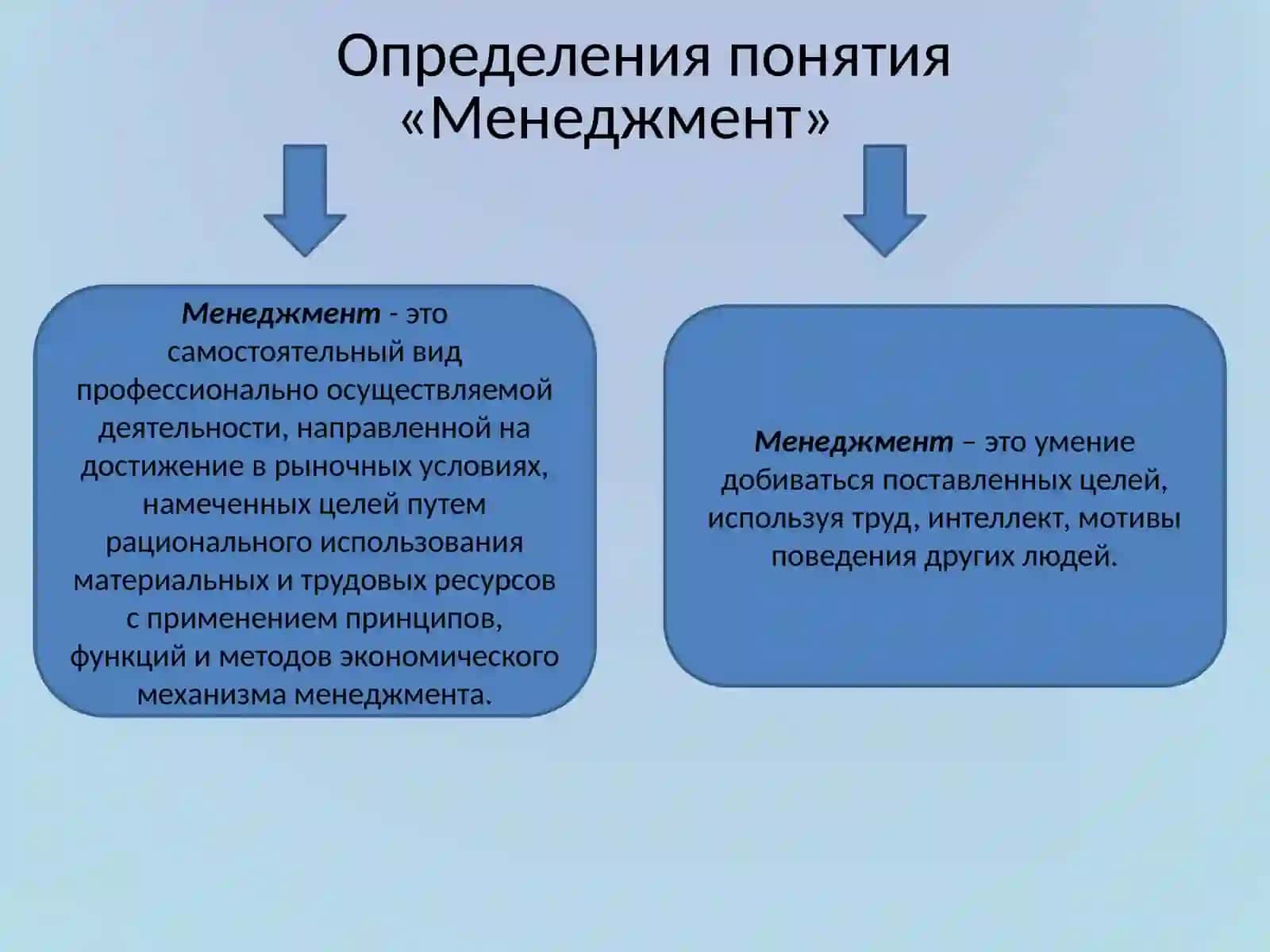 Основные принципы менеджмента 2