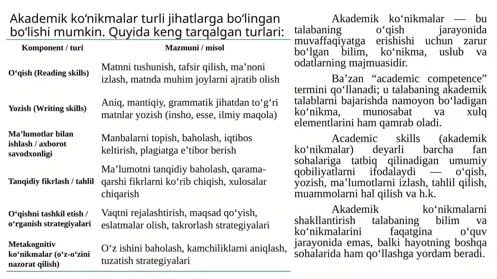 Akademik ko‘nikmalar va kasbiy kompetentlik faniga kirish 2