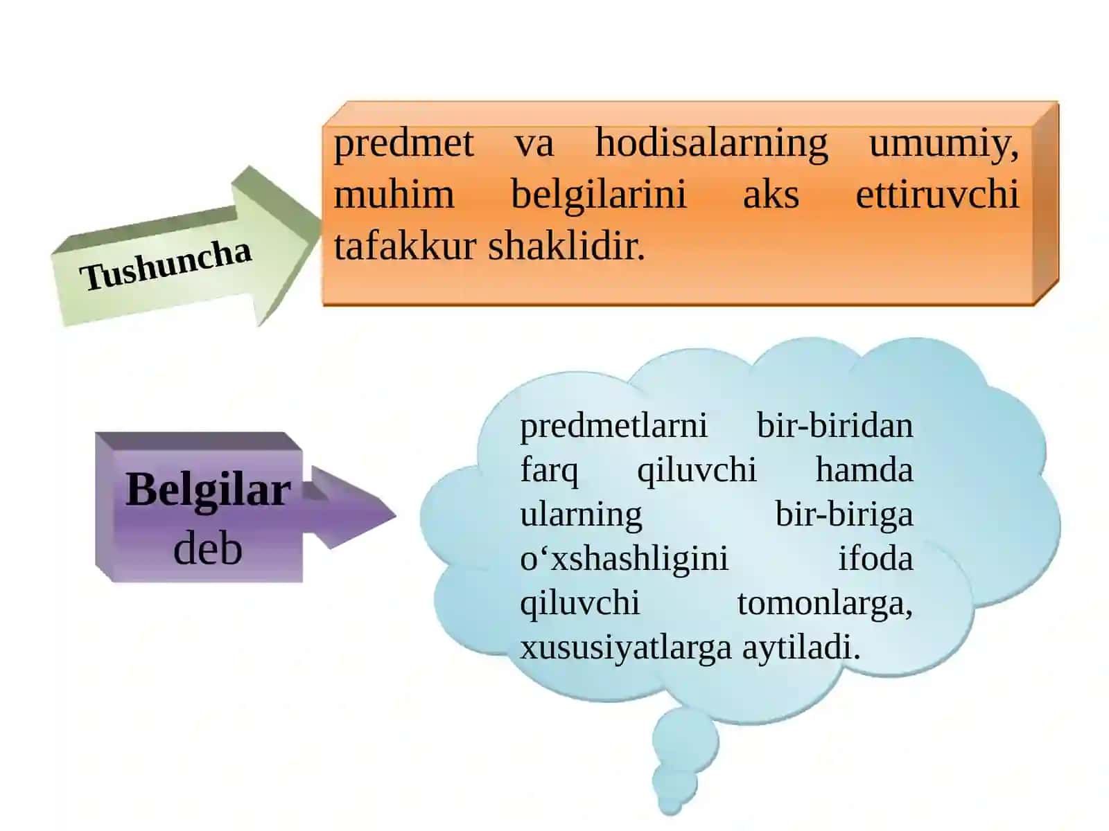 Tushuncha inson tafakkurining shakli 2