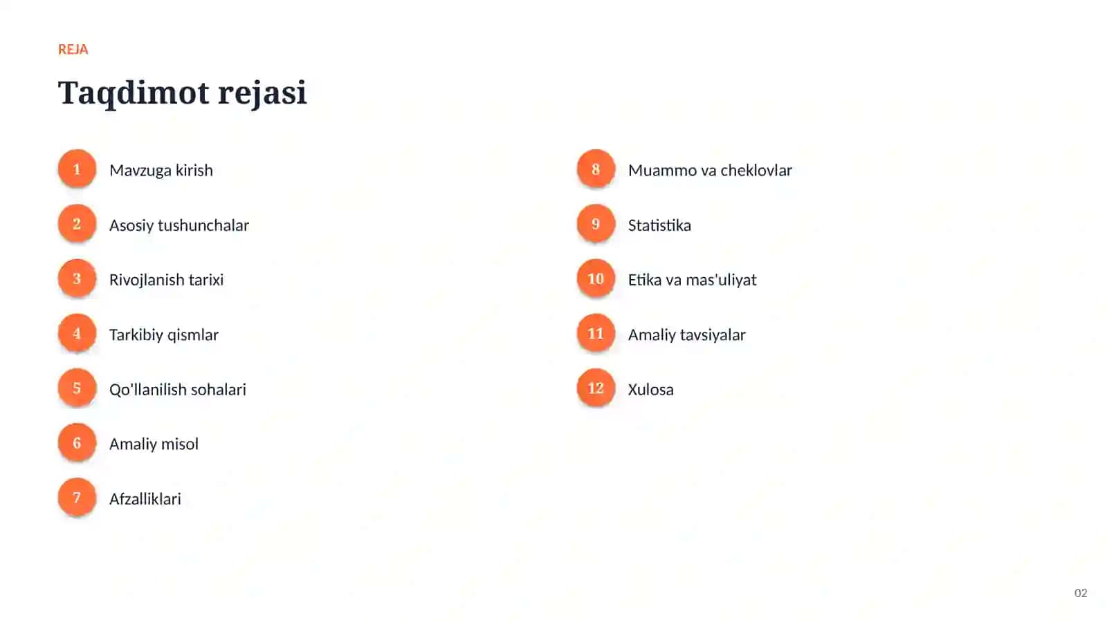 Professional taqdimot — nazariya, amaliyot va kelajak istiqbollari 2