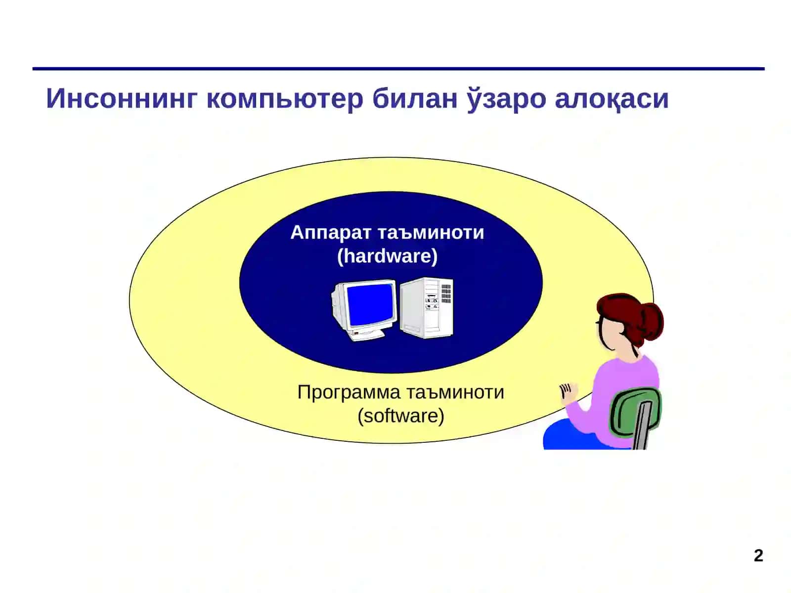 Программатаъминоти 2