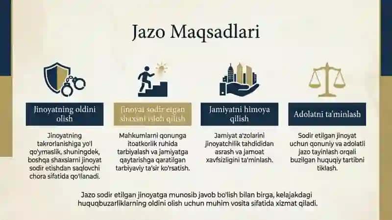 Jazo va uni tayinlash 2