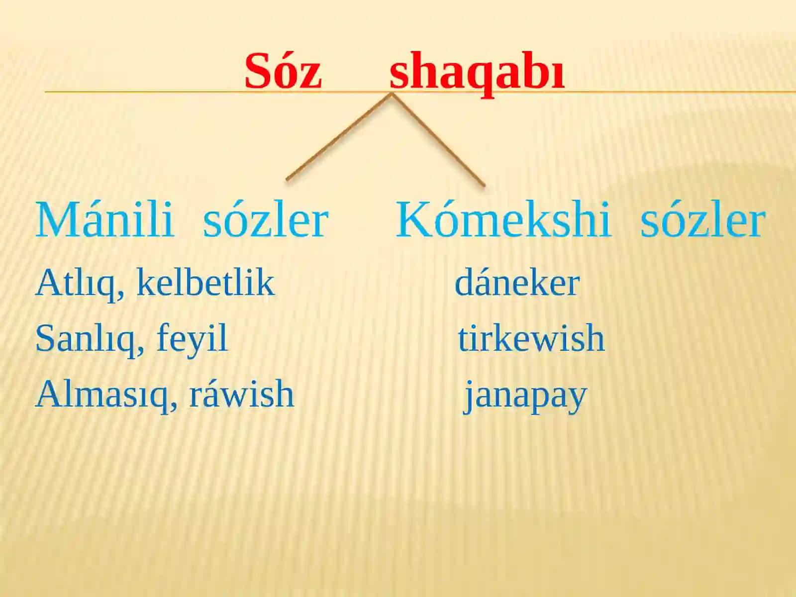 Atlıq. Atlıqtıń jasalıwı 2