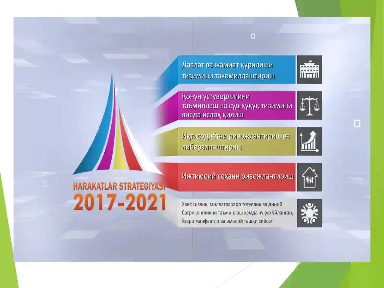 САЙЛОВ КАМПАНИЯСИ СТРАТЕГИЯСИ 2