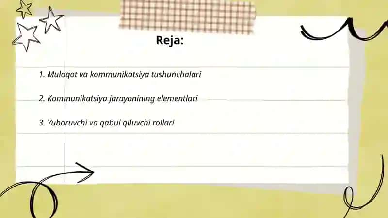 Muloqot va kommunikatsiya jarayoni 2