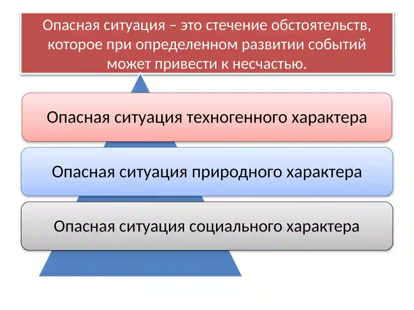 Основы безопасности жизнедеятельности человека 2
