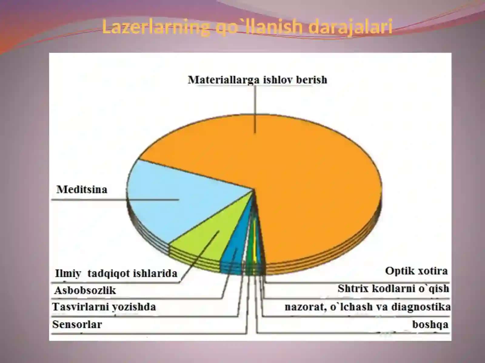 Lazerlarning qo`llanish darajalari 2