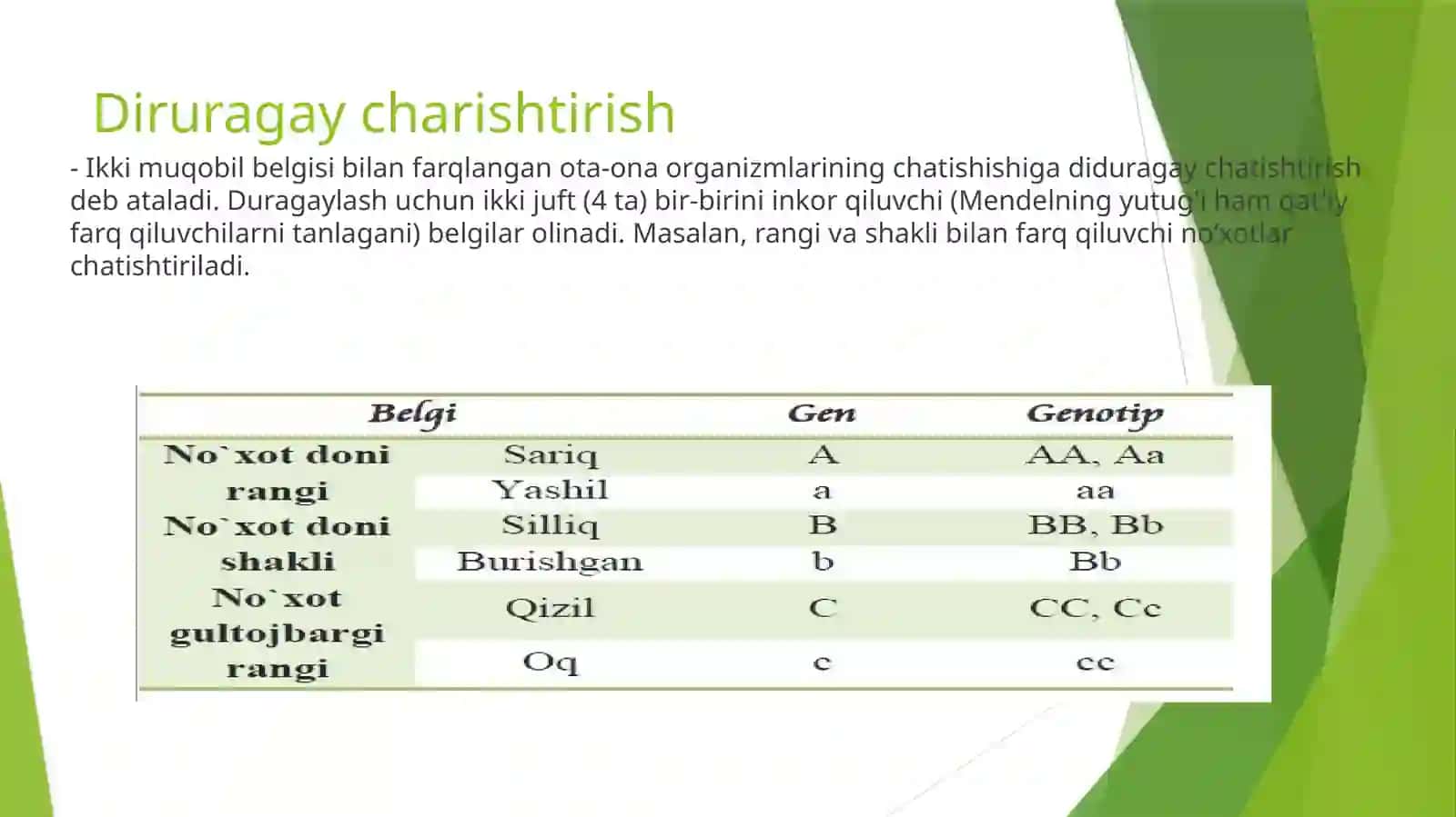 Di-Poliduragay chatishtirish 2