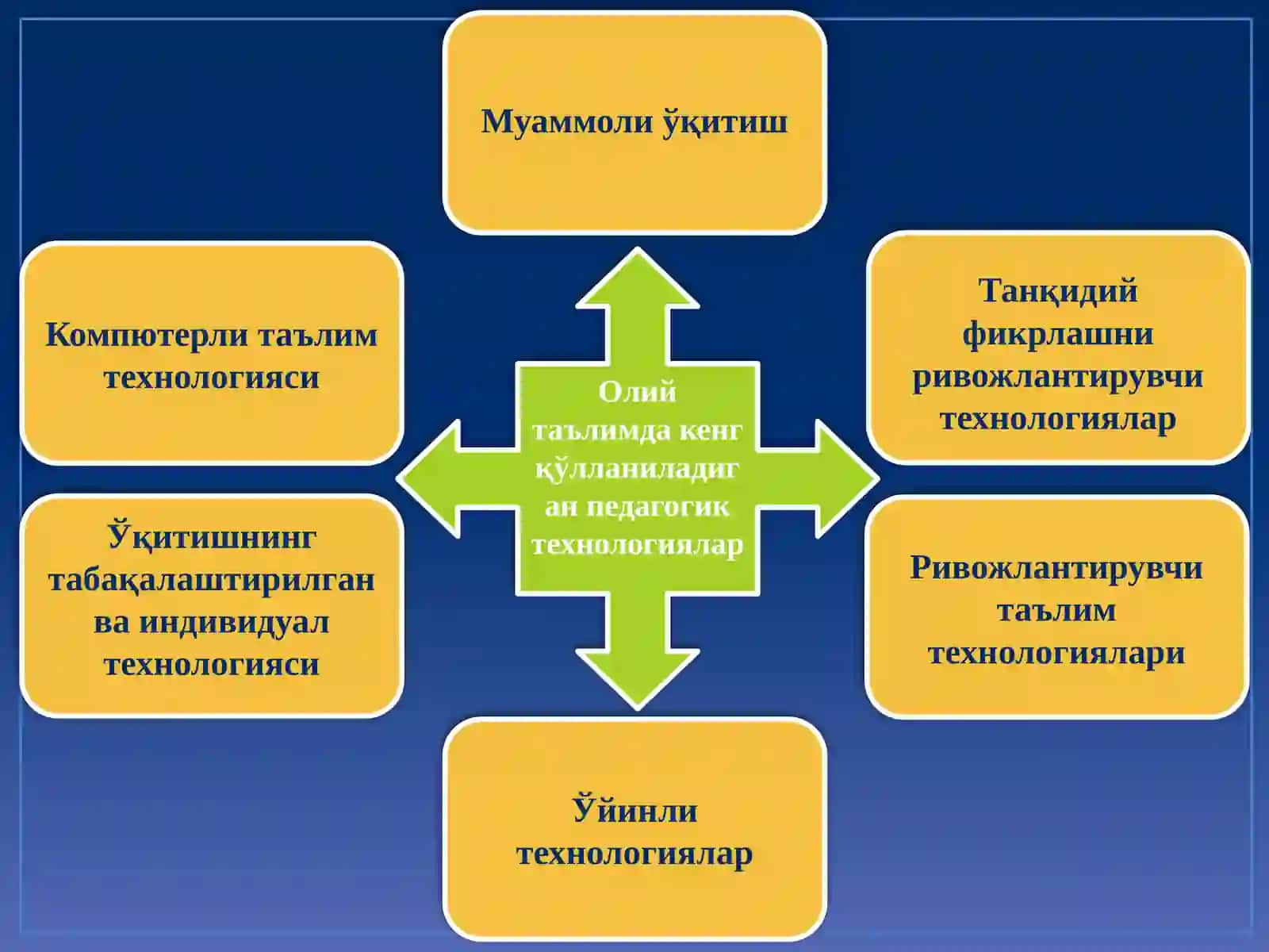 Педагогик технологиялар 2