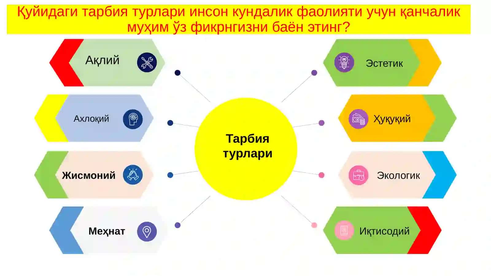 Тарбия турлари 2