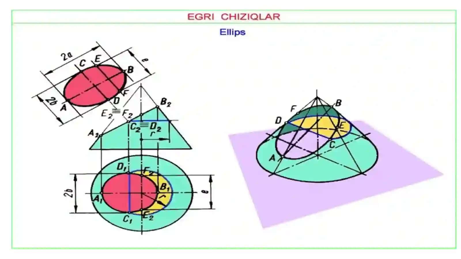 Lekalo va sirkul yordamida chiziladigan egri chiziqlar. Tutashmalar 2