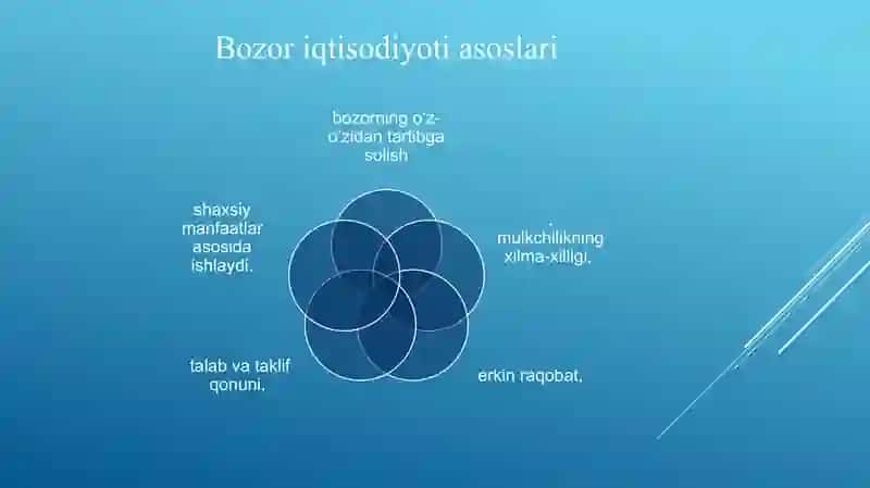 Bozor iqtisodiyoti asoslari slayd 2