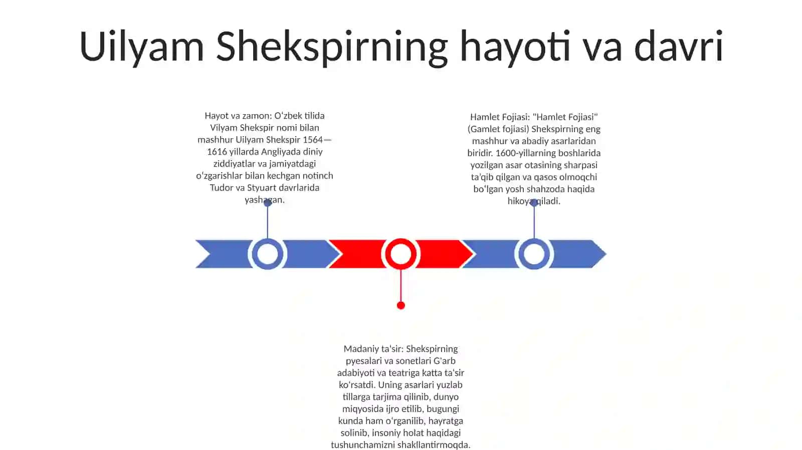 Vilyam Shekspir Hayoti Va Ijodi Va Hamlet Fojiasi Haqida 2