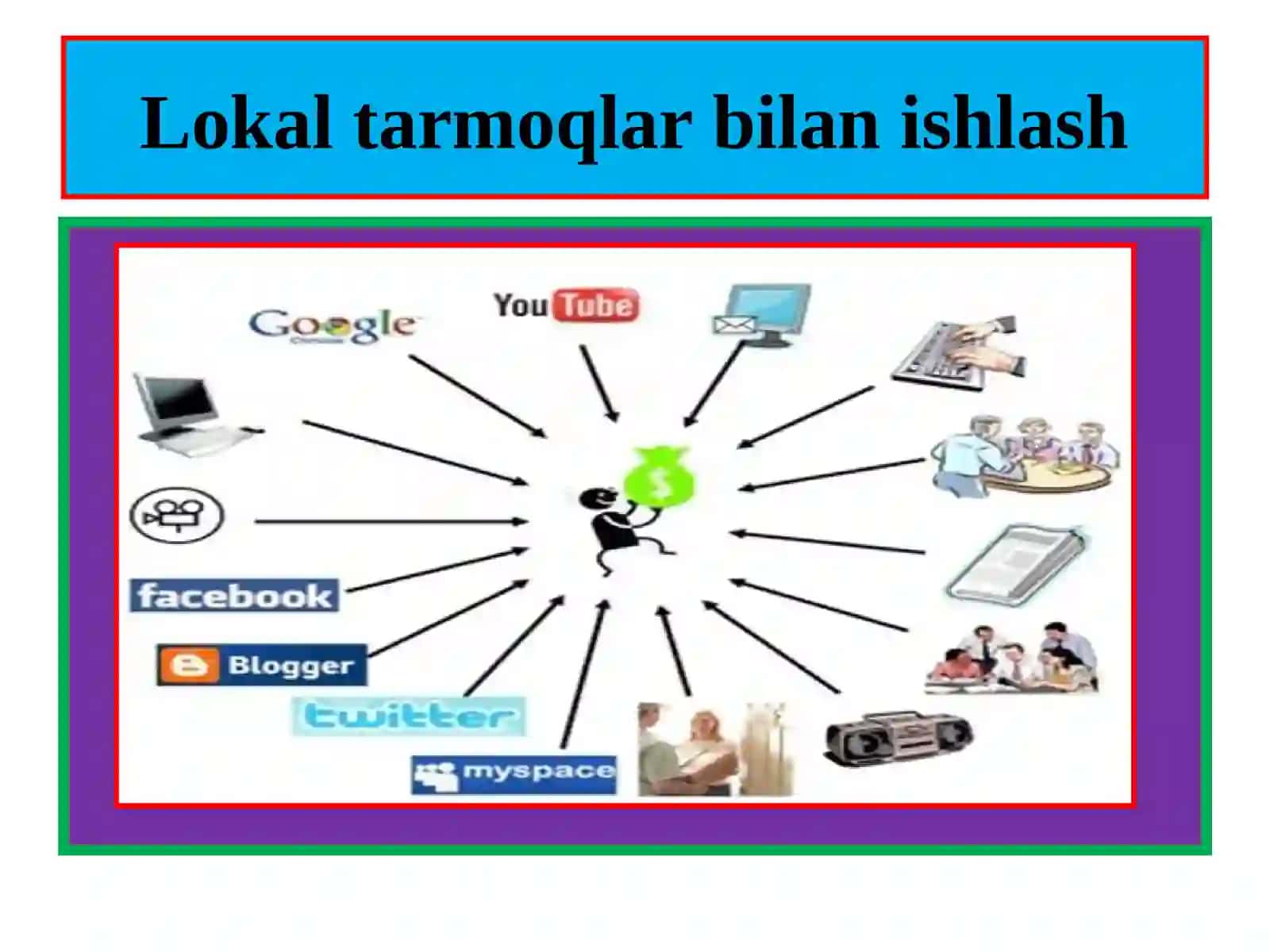 Lokal kompyuter tarmoqlari bilan ishlash 2