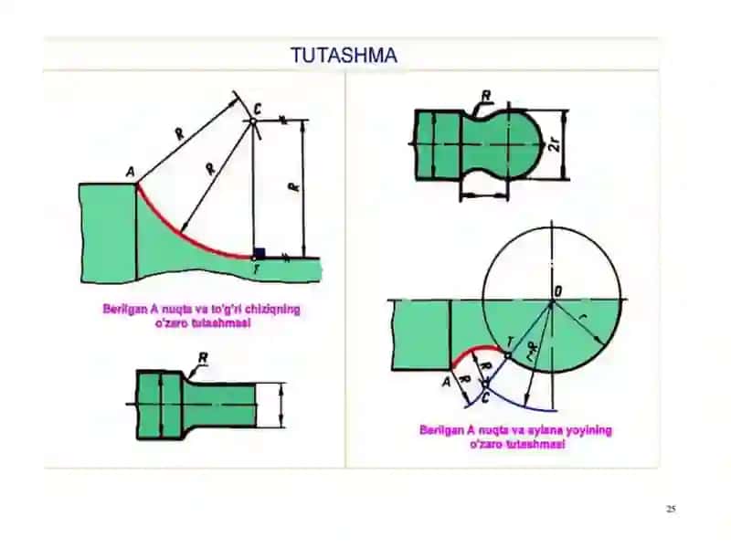 Tutashmalar va lekaloegrichiziqlari 2