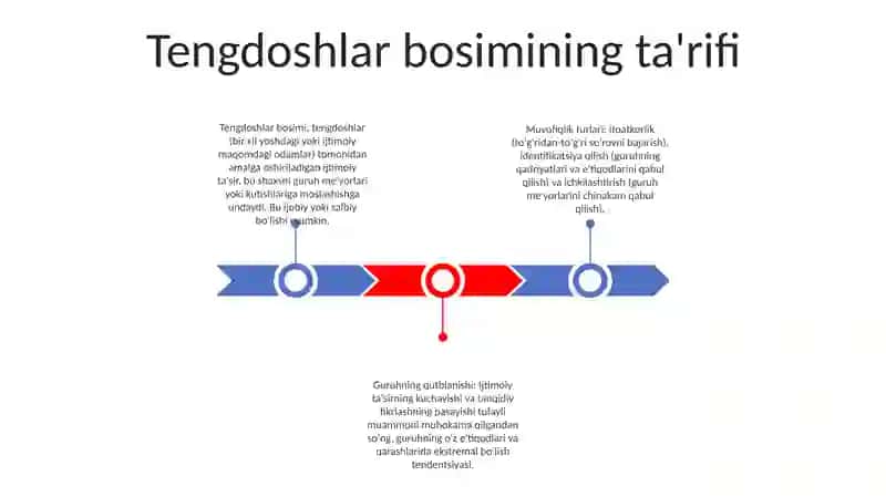 Guruh Polarizatsiyasi 2