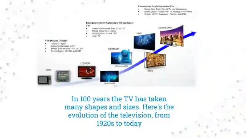 Evolution of Televison 2